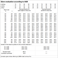Ledvance LED TUBE T8 HF P 1500mm 20W 3000K G13 Warm White 2800 lumens 190° Glass PET Shatterproof