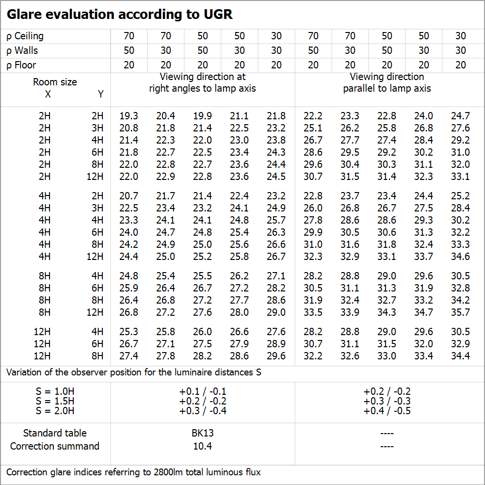 Ledvance LED TUBE T8 HF P 1500mm 20W 3000K G13 Warm White 2800 lumens 190° Glass PET Shatterproof