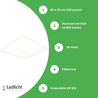 panneau led 60x60cm ip65 résistant à l'humidité 36w 4320 lumen 4000k blanc froid ugr22 opale