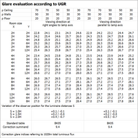 Ledvance LED Downlight Slim Carré 12W 4000K 1020 lumens Plafond Encastré Blanc IP20 155mm