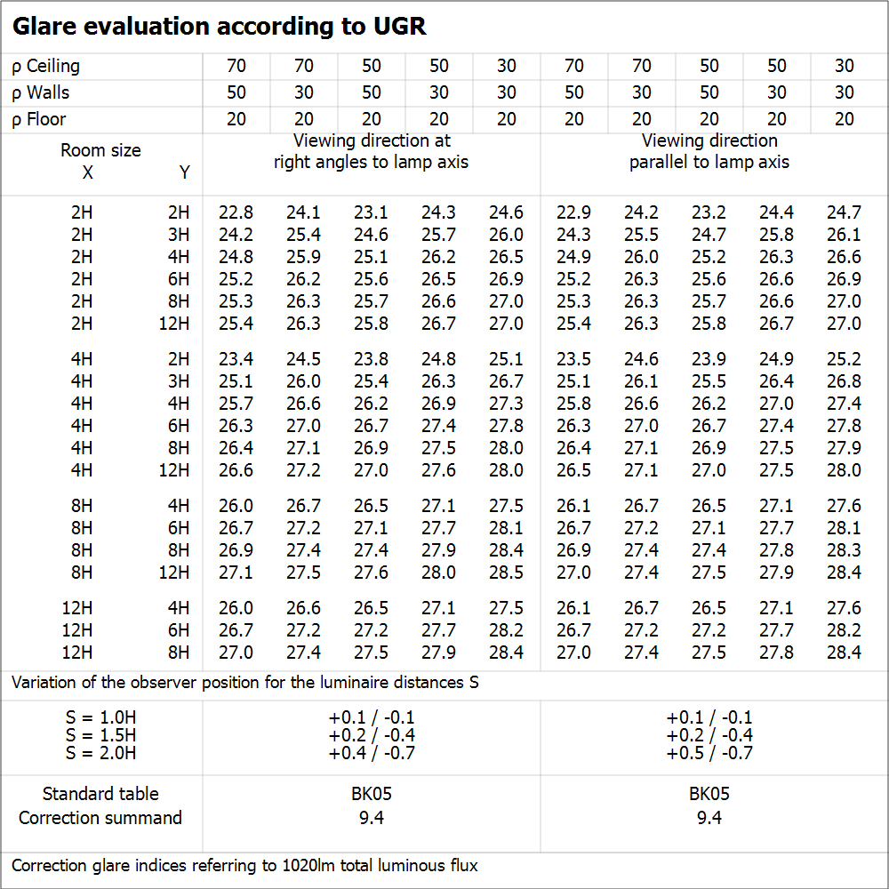 Ledvance LED Downlight Slim Carré 12W 4000K 1020 lumens Plafond Encastré Blanc IP20 155mm