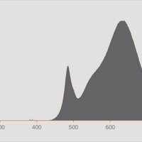 Ledvance LED TUBE T8 HF P 1500mm 20W 3000K G13 Warm White 2800 lumens 190° Glass PET Shatterproof