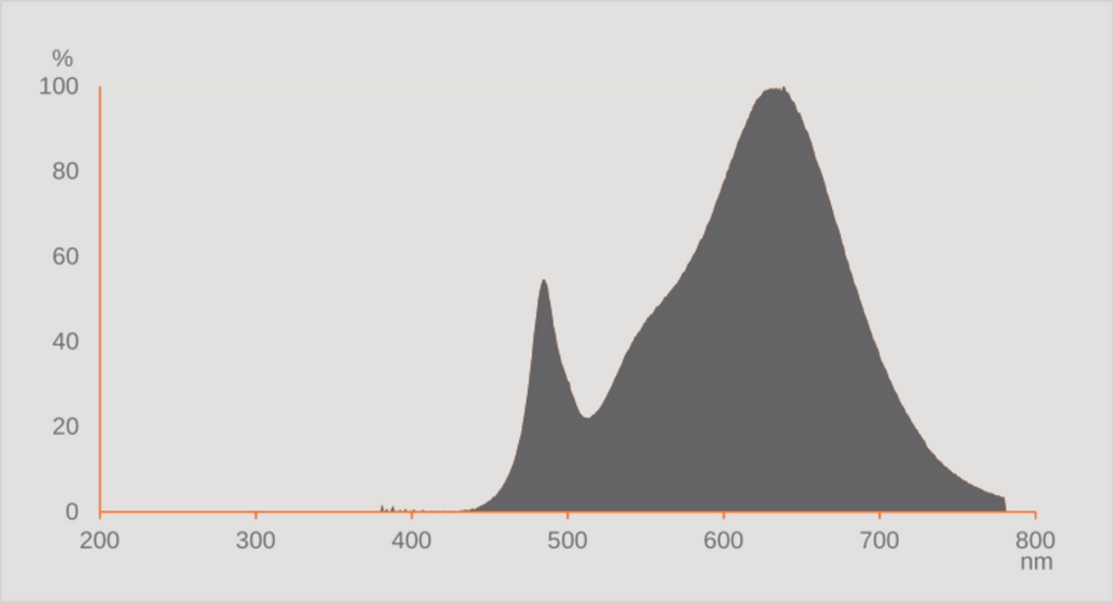 Ledvance LED TUBE T8 HF P 1500mm 20W 3000K G13 Warm White 2800 lumens 190° Glass PET Shatterproof