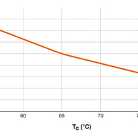 Ledvance LED TUBE T8 HF P 1500mm 20W 3000K G13 Warm White 2800 lumens 190° Glass PET Shatterproof