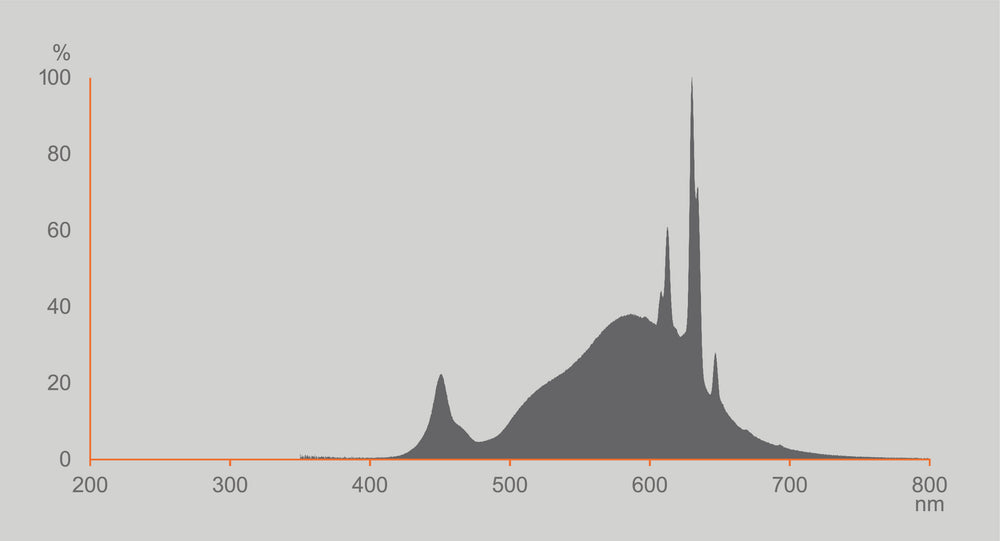 Ledvance LED Classic A60 Dépolie E27 Variable 3.8W 2700K 806 lumens Blanc Chaud Classe Énergétique A