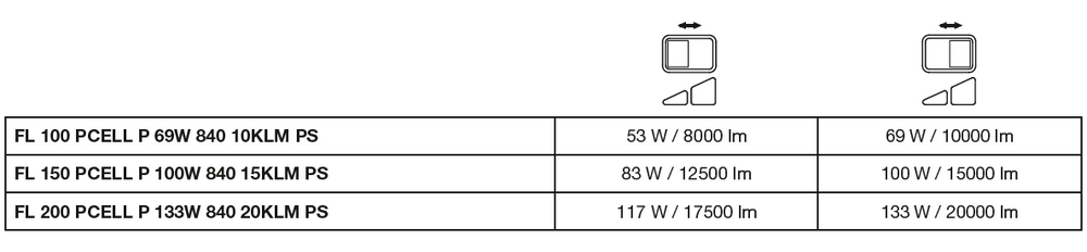 LED lamp 10.5W 3000K 1521 lumens 220-240V IP20 IK10 CRI 80 matte gold aluminium non-dimmable CE RoHS