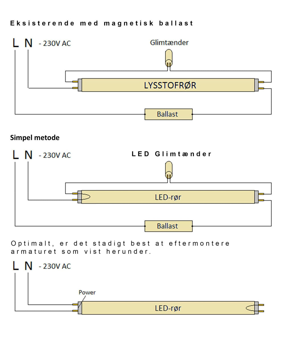 Tube LED Spectrum 150cm 24W remplace 58W, température de couleur sélectionnable, garantie 3 ans