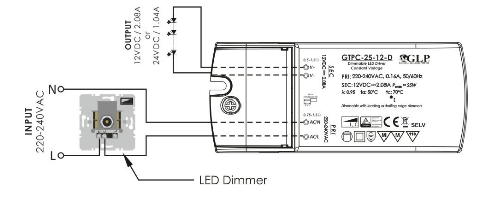 adaptateur d'alimentation LED dimmable 12V 25W 2.08A adapté pour éclairage LED 12V