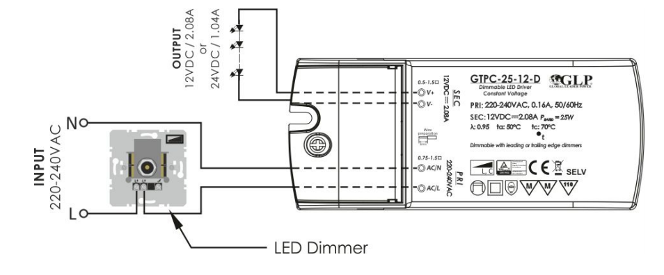 Adaptateur d'alimentation LED GLP 12V 25W 2.08A driver dimmable pour éclairage LED 12V, IP20, certifié CE RoHS
