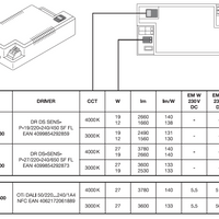 Ledvance LED surface flat round ceiling wall light 19W 2660 lumens 3000K 4000K IP54 IK08 White