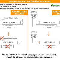 Ampoule LED LCB T8 avant 25W 4250 lumens utiles 150cm 840 blanc froid garantie 5 ans