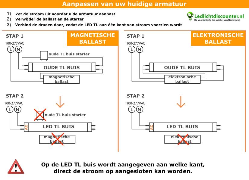 Tube LED T8 supérieur 25W 4250 lumen 3000K - 150cm - garantie de 5 ans