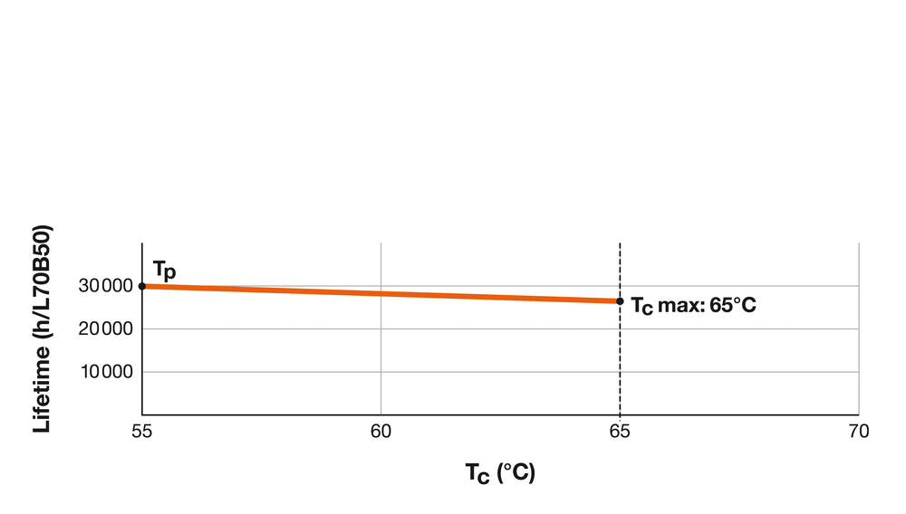 Philips LED Tube T8 60cm 8W 4000K 900 lumens Cool White replaces 18W HF