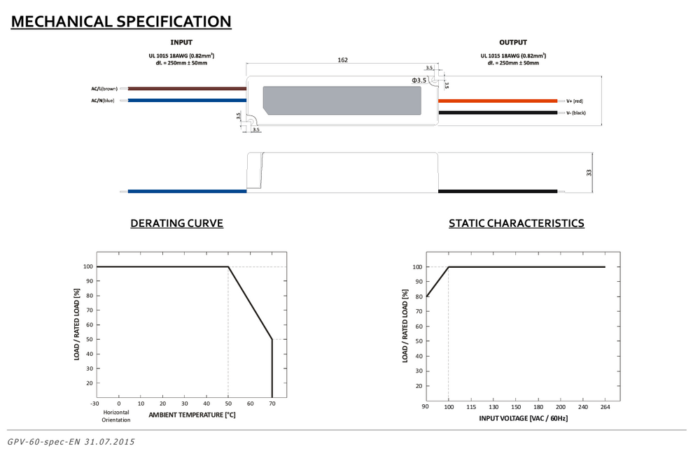 Adaptateur d’alimentation LED GLP 24V 60W 2.5A IP67 pilote étanche CE RoHS pour éclairage LED