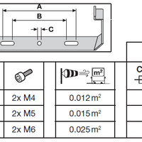 Ledvance LED Floodlight Gen 4 Black 41W 6000 lumens 6500K IP66 Symmetric Beam replaces 100W for you