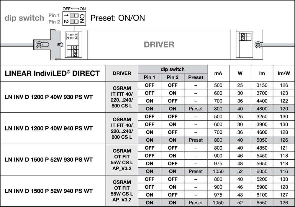 Ledvance LED Mounting Batten 120mm, 40W 4000K 5050 lumens, IP20, CRI 90, ideal for indoor lighting