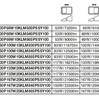 Lampe LED Tsong 10.5W 3000K blanc chaud, 220-240V, faisceau 120°, CRI 80, IP20 IK10 aluminium or mat, CE RoHS