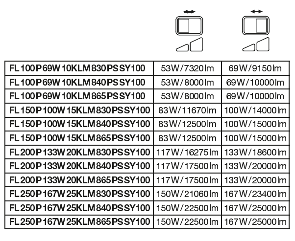 Ledvance LED Floodlight Black IP66 69W/53W 10000 lumens/8000 lumens Multi Lumen Switch 4000K Cool White CE RoHS