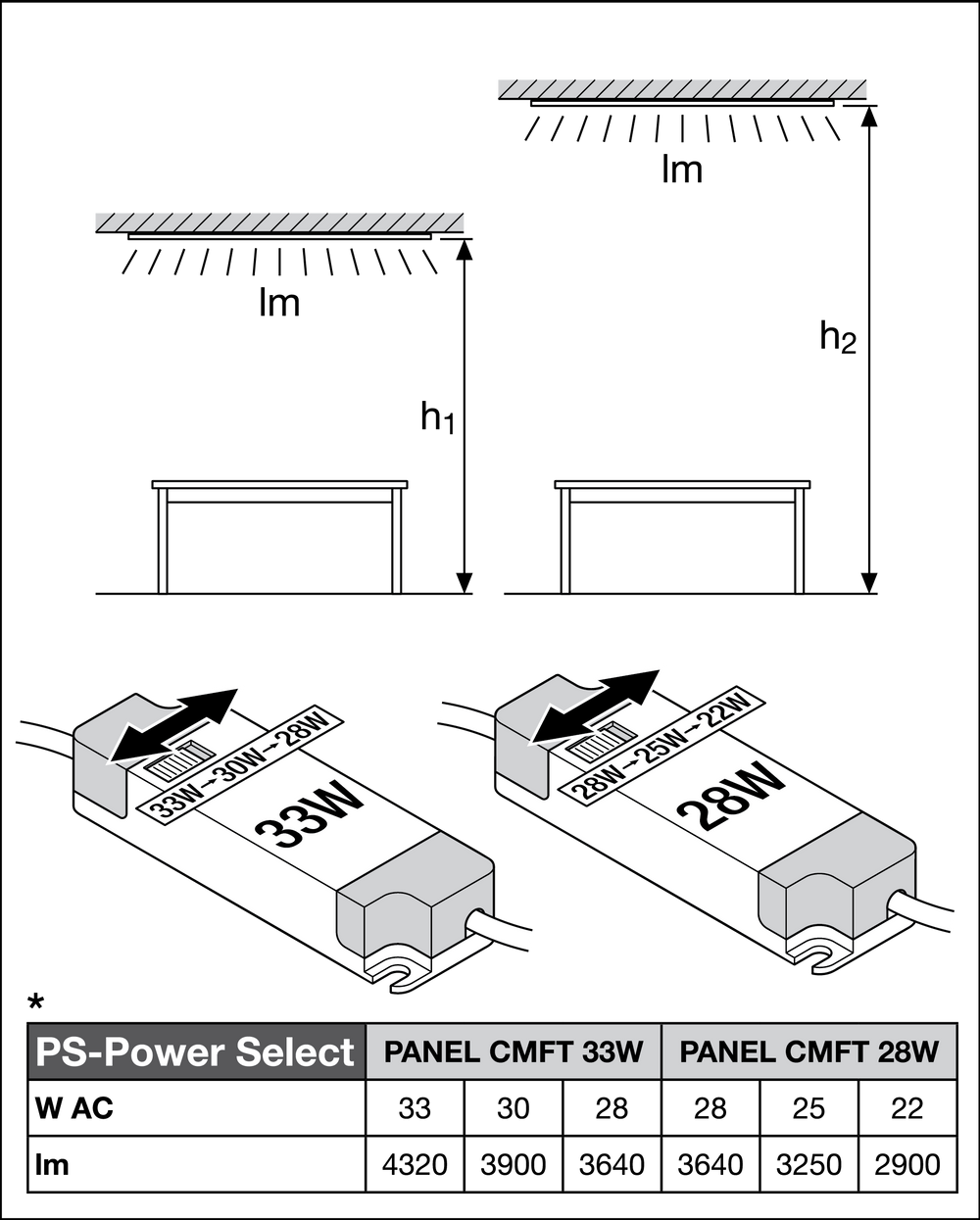 Panneau LED Tsong 60x60cm 33W 3000K 1521 lumens IP20 IRC 80 Aluminium Or Mat CE RoHS