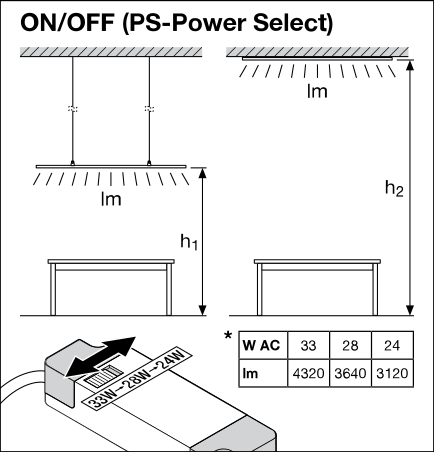 Panneau LED Tsong 33W 3000K 4320 lumens 120x30cm UGR<19 IP20 aluminium blanc sans scintillement