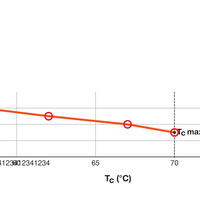 Lampe Tsong LED PL-C 4 broches G24q-1, 10.5W 1521 lumens, 3000K blanc chaud, puce Philips, IP20, CRI 80, 230V