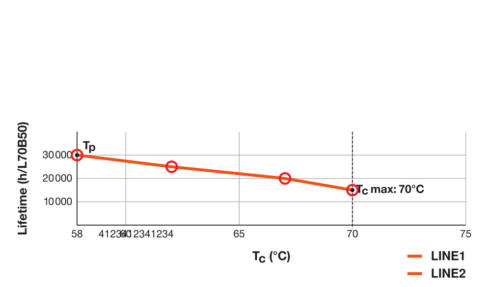 Lampe Tsong LED PL-C 4 broches G24q-1, 10.5W 1521 lumens, 3000K blanc chaud, puce Philips, IP20, CRI 80, 230V
