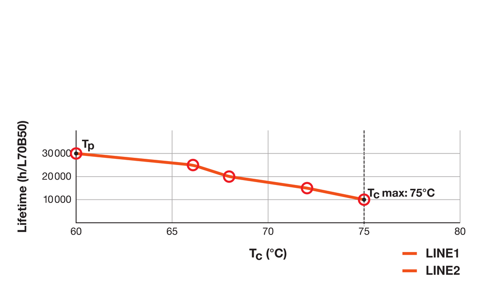 Lampe Tsong LED PLC Dulux D/E G24Q-3 10.5W 1521 lumens 3000K Blanc Chaud 220-240V Puce Philips IP20